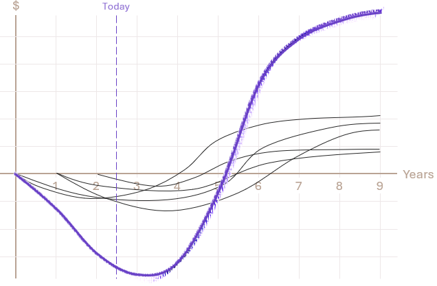 Jcurve